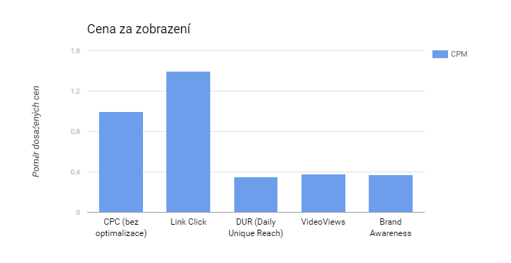 cena_za_zobrazeni