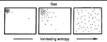 Rostoucí entropie rozpínajícího se plynu