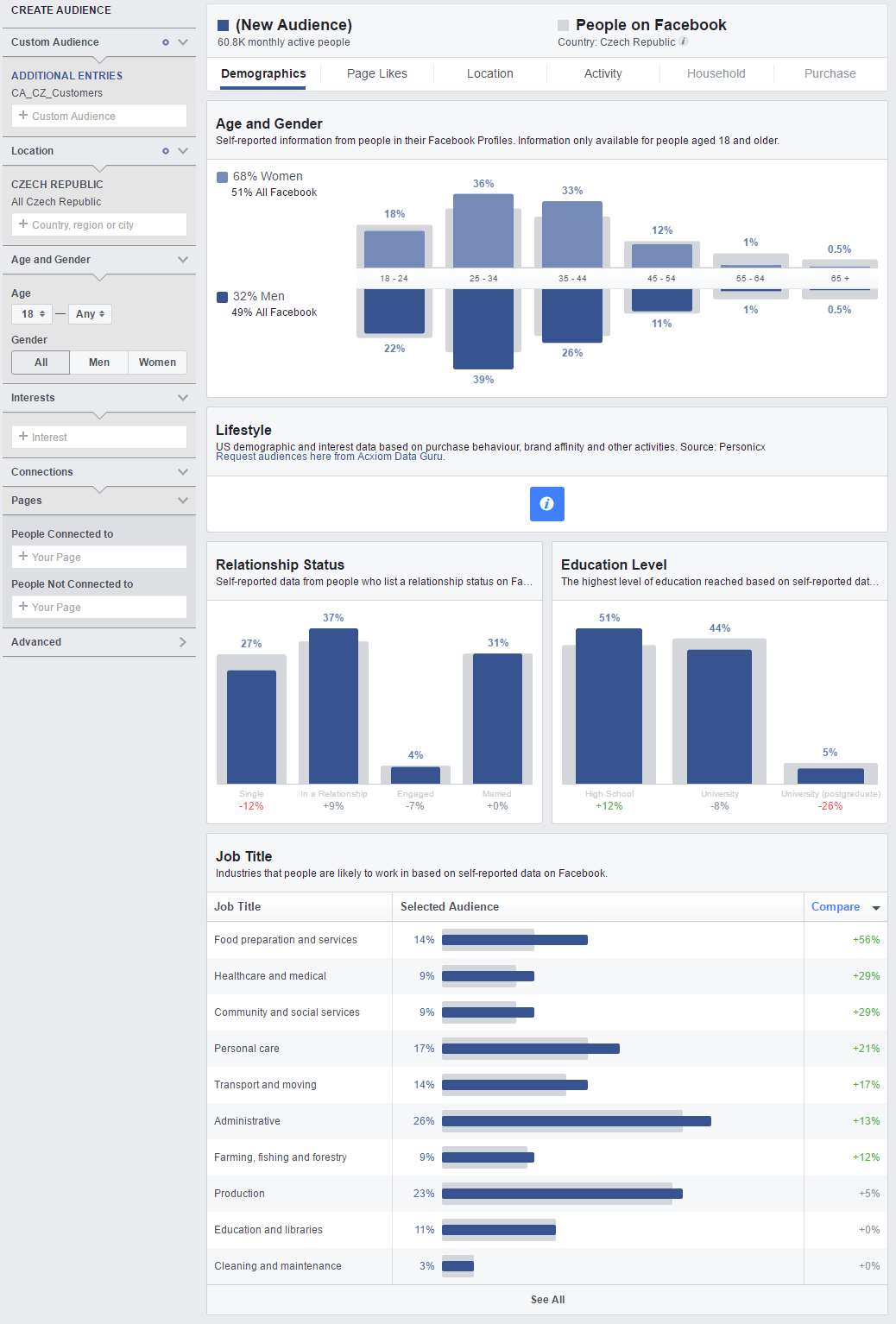 screencapture-business-facebook-ads-audience-insights-people-1493818527764